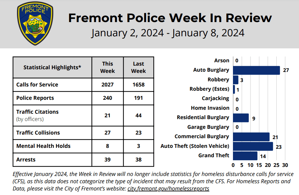 Police Data 2024